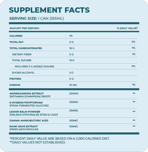 Nutrition facts panel for Unwind